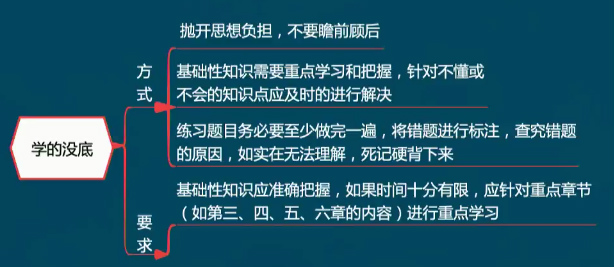 初級會計職稱