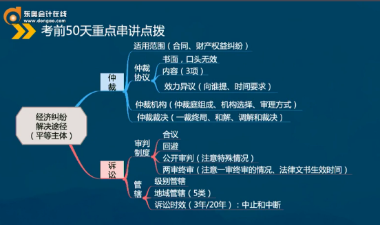 初級會計師