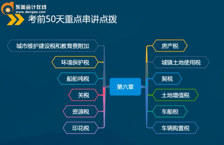 初級會計第六章