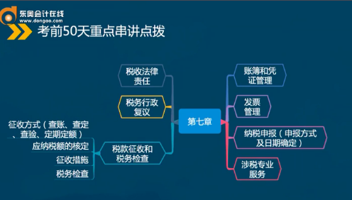 初級會計第7章