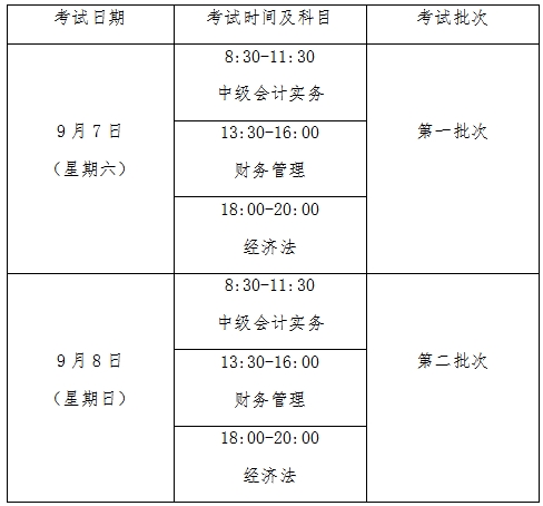 重慶中級會計考試科目