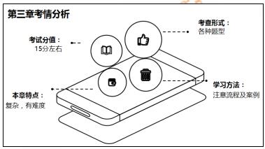 初級會計經濟法