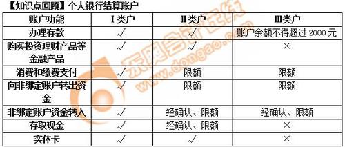 初級會計個人銀行結算賬戶