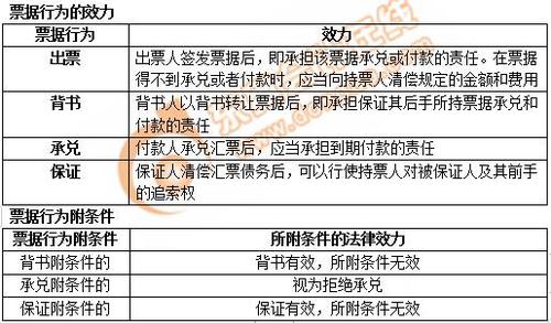 初級會計票據行為