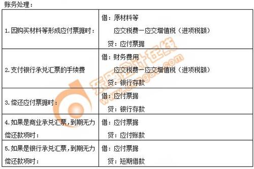 初級會計應付票據