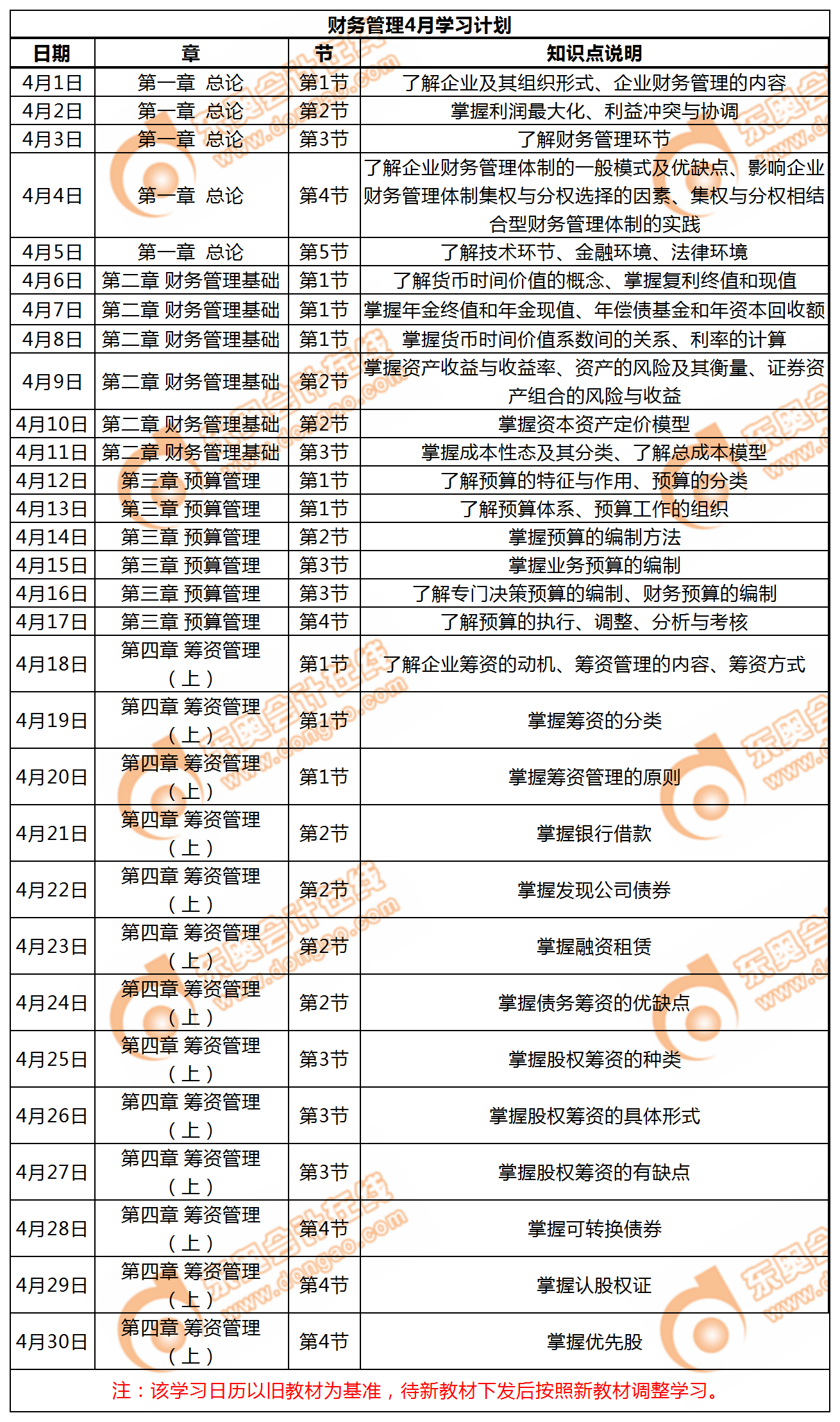 中級會計職稱《財務管理》4月每日學習計劃