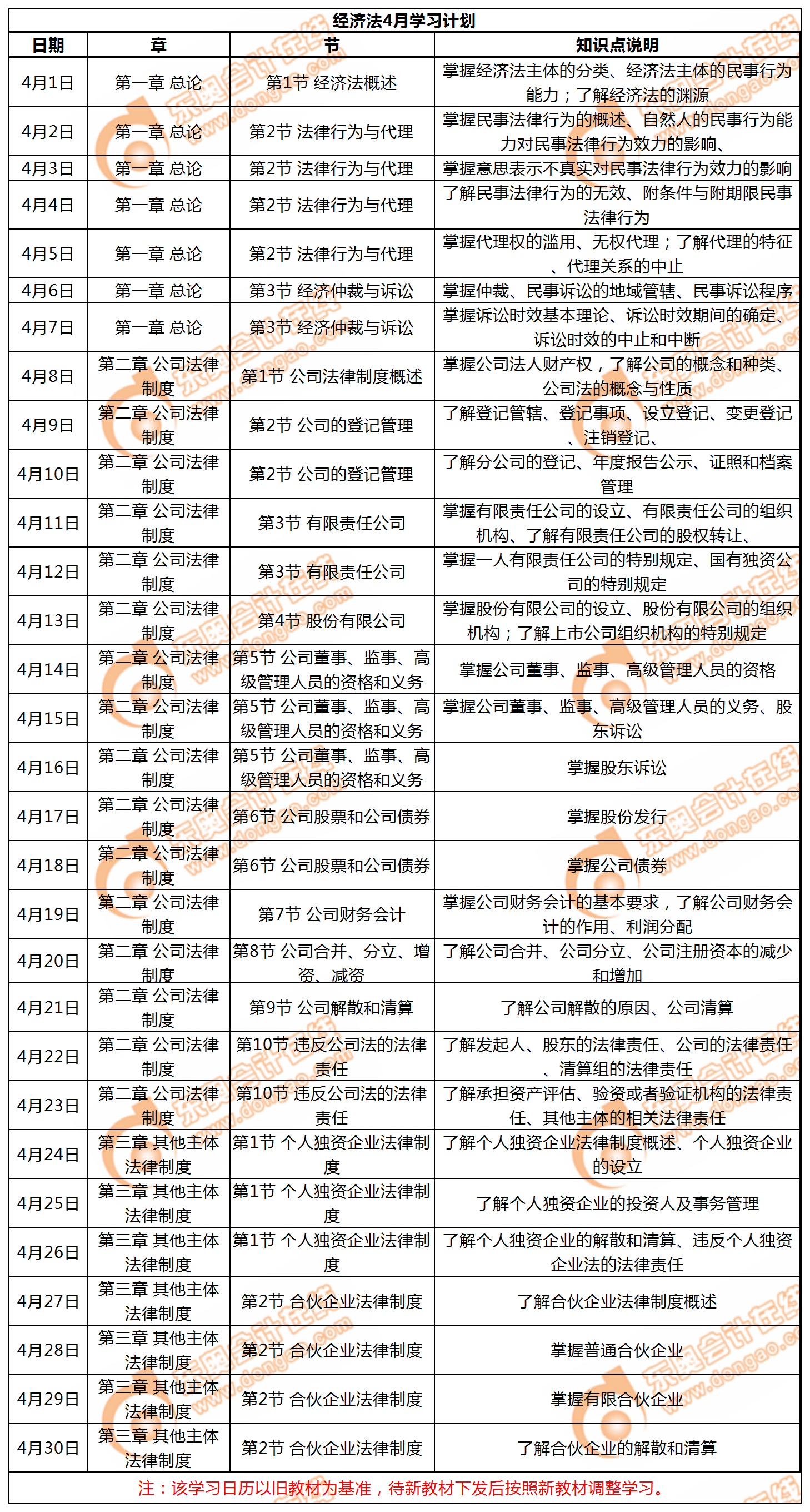 中級會計職稱《經濟法》4月每日學習計劃
