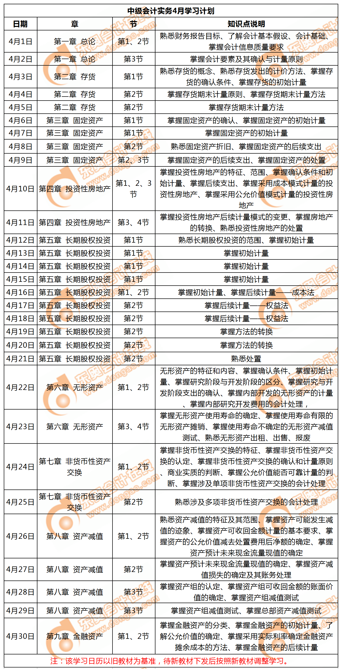 中級會計4月備考日計劃