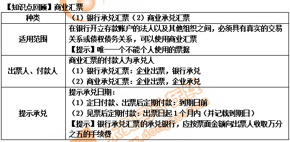 初級會計商業匯票