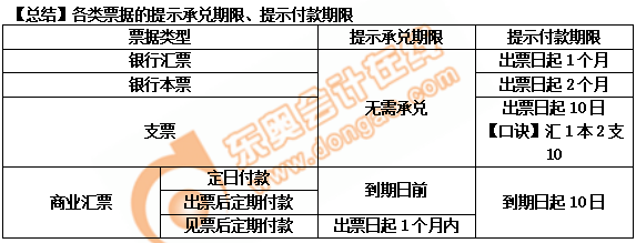 初級會計知識總結