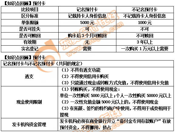 初級會計職稱預付卡