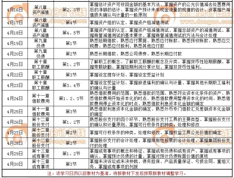 注會會計科目