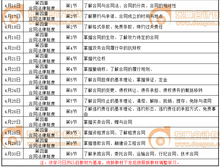 注會經濟法