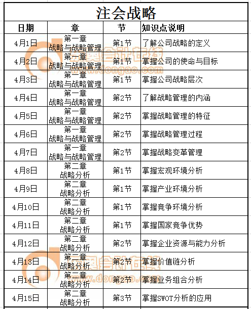 cpa戰略1
