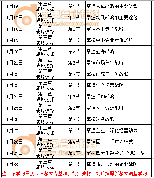 注會戰略