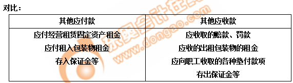 初級會計應付款