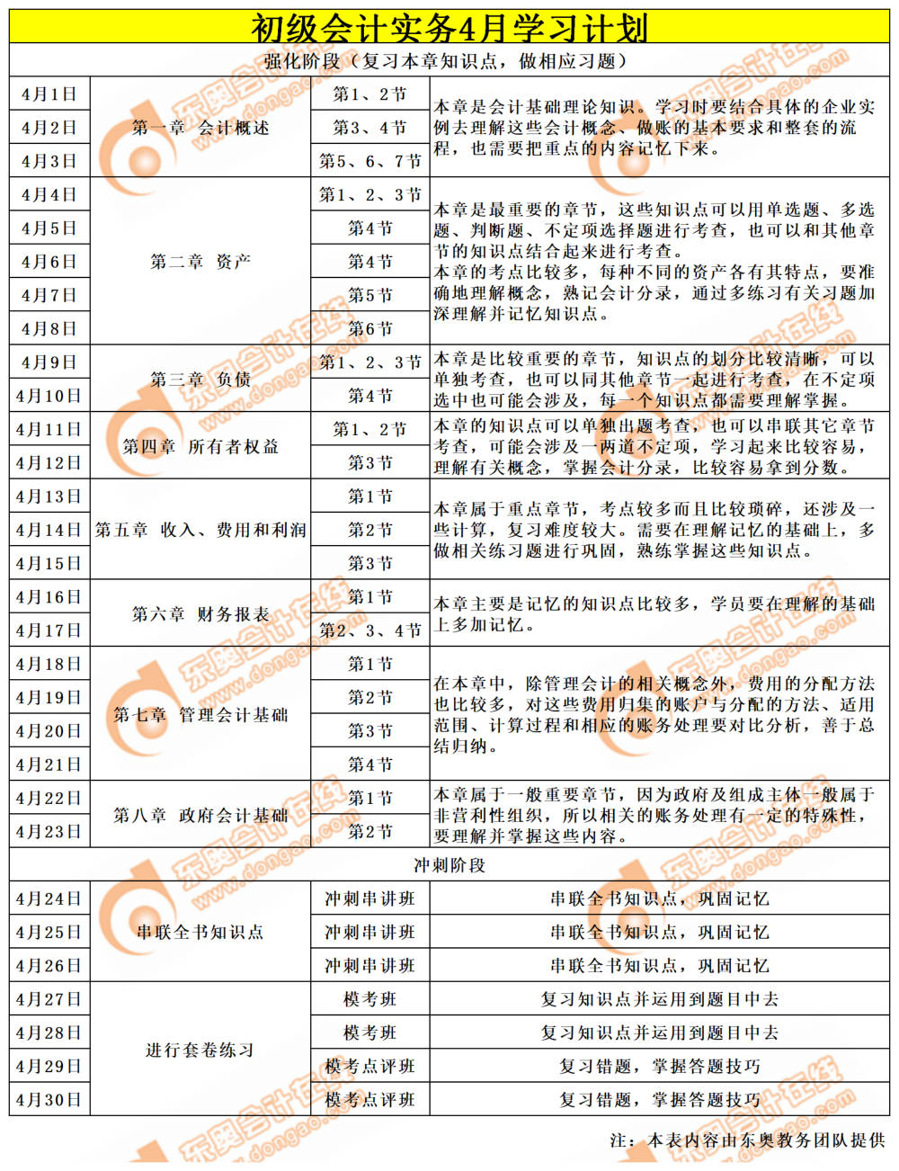 初級會計實務(wù)學(xué)習(xí)計劃