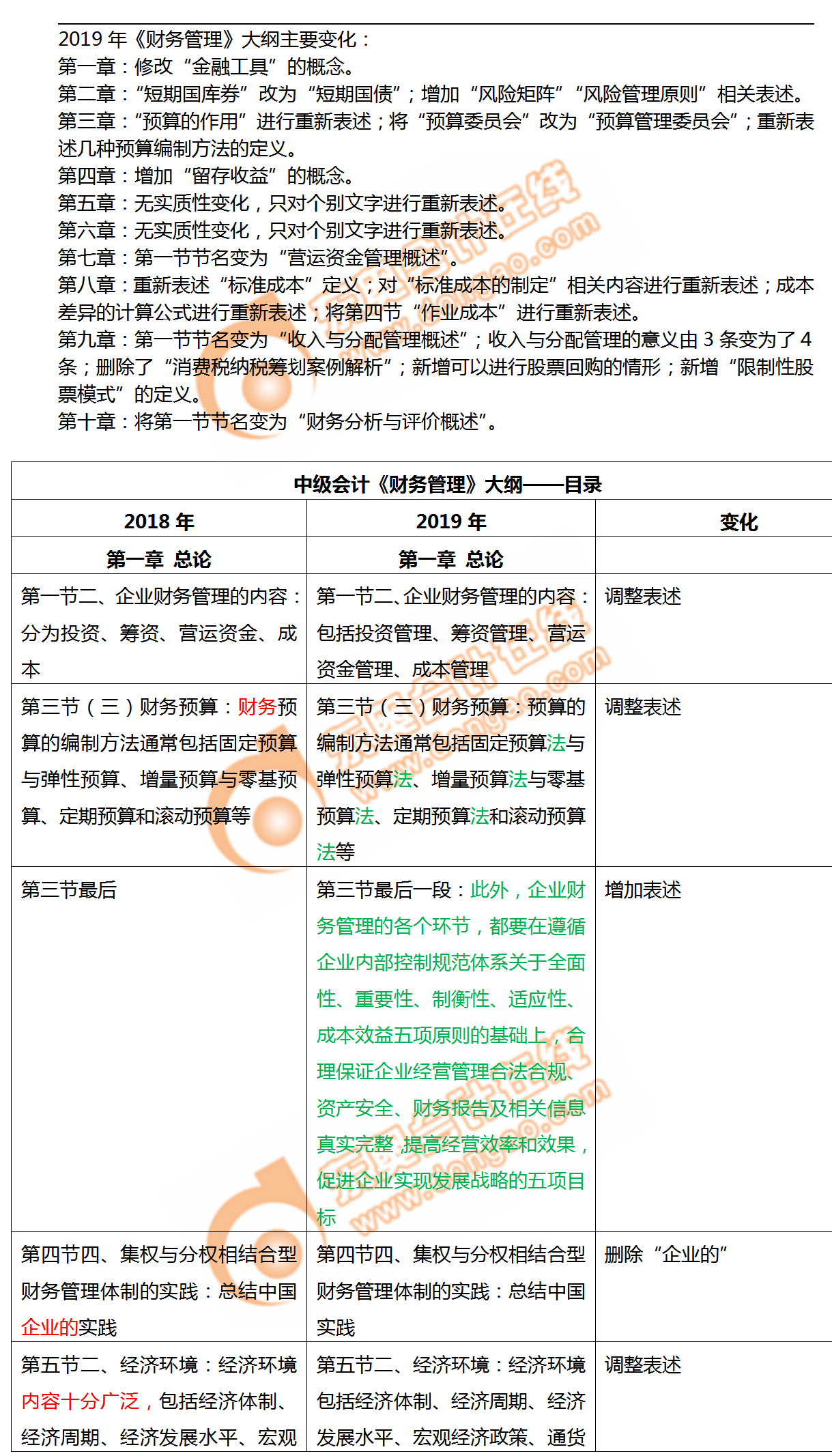 速來了解！2019年中級會計師《財務管理》考試大綱變化對比
