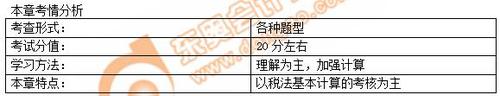 初級(jí)會(huì)計(jì)考試