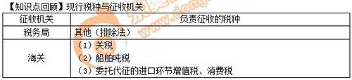 初級(jí)會(huì)計(jì)知識(shí)點(diǎn)回顧