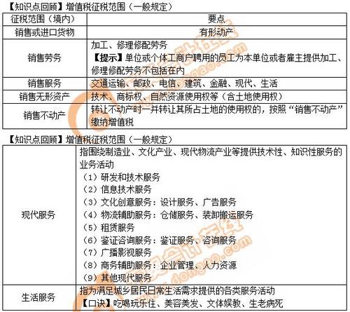 初級(jí)會(huì)計(jì)增值稅