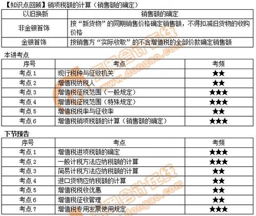 初級(jí)會(huì)計(jì)下節(jié)預(yù)告