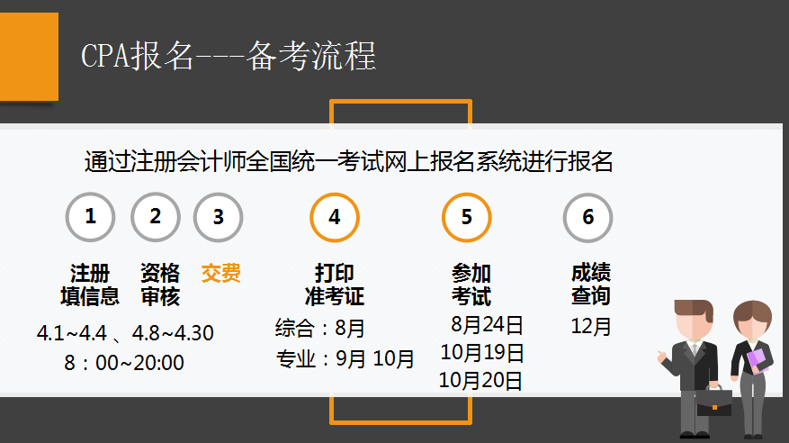 剖析注會考試，用數據教你備考CPA