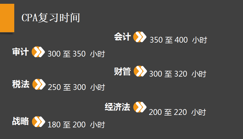 剖析注會考試，用數據教你備考CPA