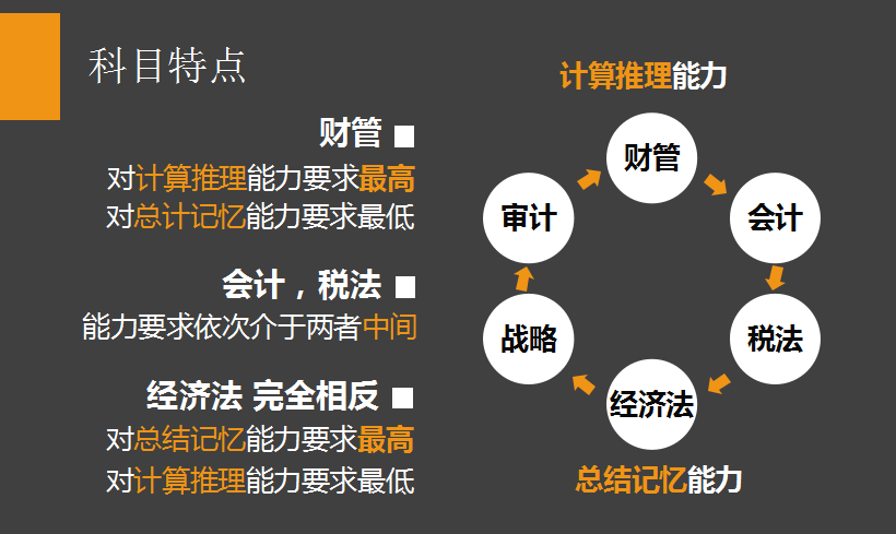 剖析注會考試，用數據教你備考CPA