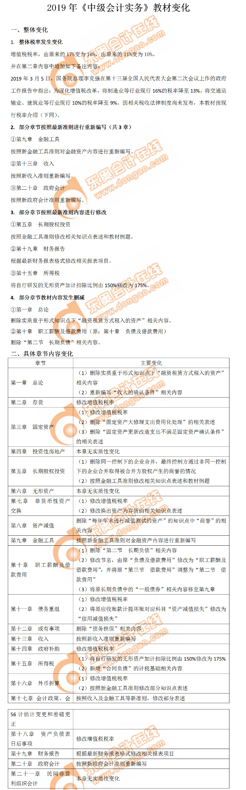 2019年《中級會計實務(wù)》教材變化分析，搶先了解！