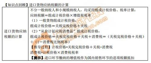 進口貨物應納稅額的計算