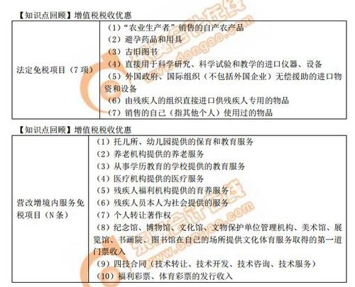 增值稅稅收優惠