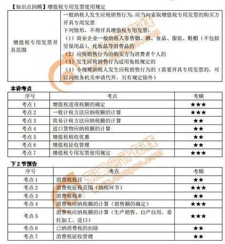增值稅專用發票使用規定