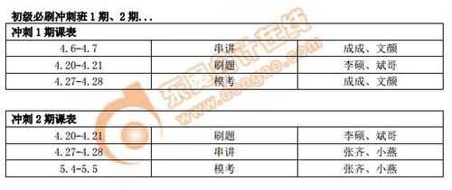 初級必刷沖刺班1期、2期