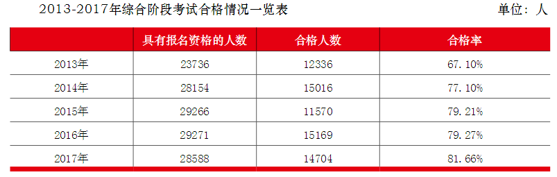 2019年注會基礎階段即將來臨，是否需要報輔導班？