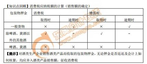 消費稅應(yīng)納稅額的計算