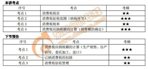 本講考點及下節(jié)預(yù)告