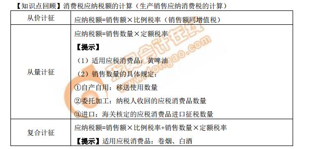 生產銷售應納消費稅的計算
