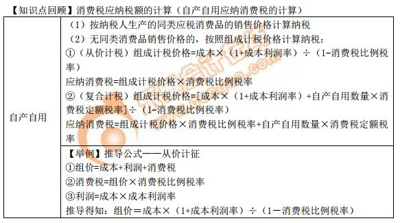自產自用應納消費稅的計算