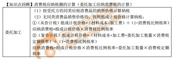 委托加工應納消費稅的計算