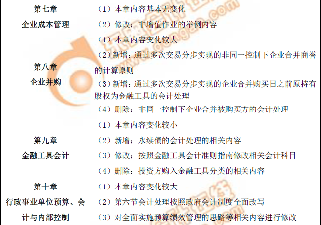 2019年高級會計師《高級會計實務》：第七到十章教材變化