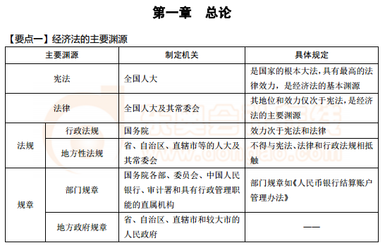 中級會計東奧輔導書《輕松過關3》經濟法試讀