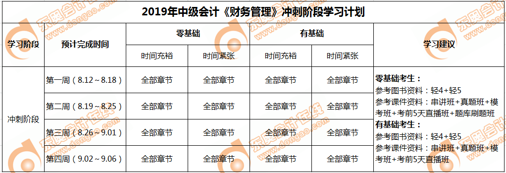 中級會計職稱《財務管理》沖刺階段學習計劃