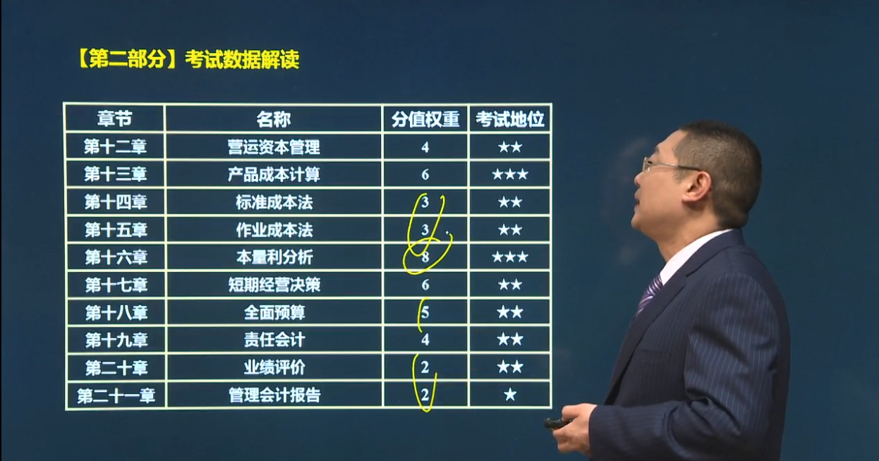 考試數據解讀