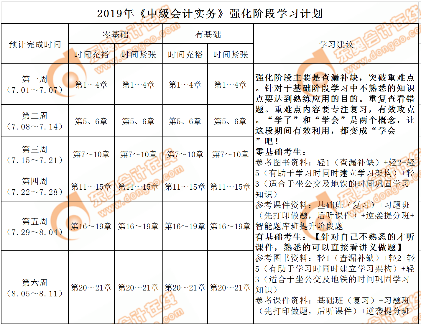 《中級會計實務》強化階段學習計劃