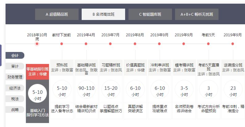 注會輔導課程