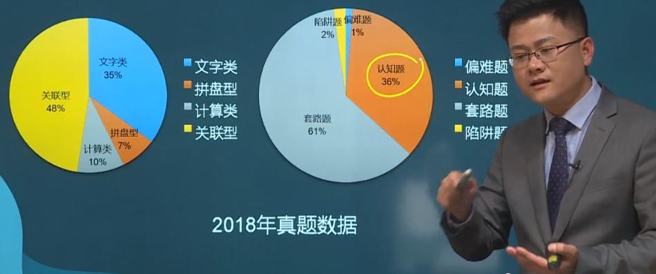 《中級會計實務》命題規律