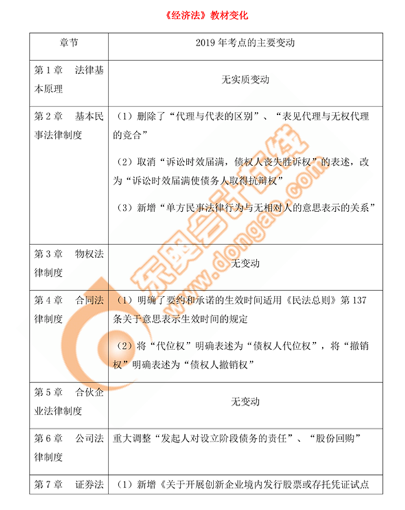 注會(huì)經(jīng)濟(jì)法