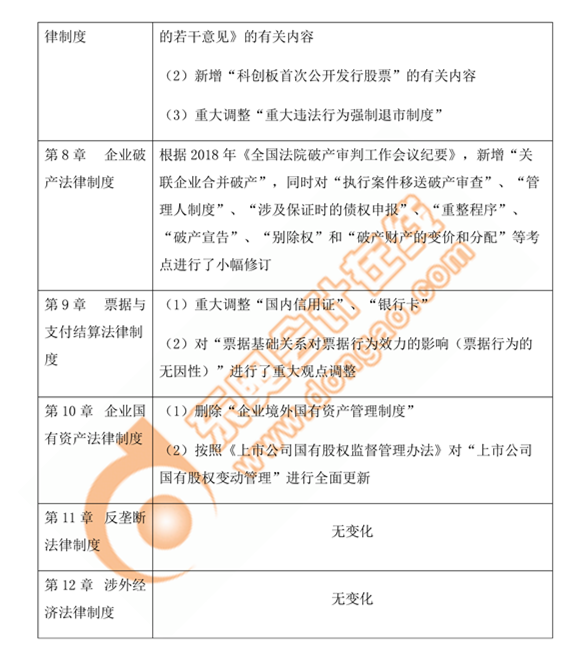cpa經(jīng)濟(jì)法