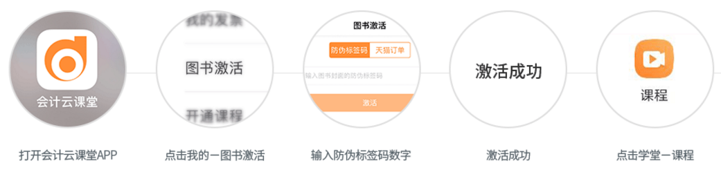 東奧中級會計《輕松過關》的激活碼如何領取贈品？